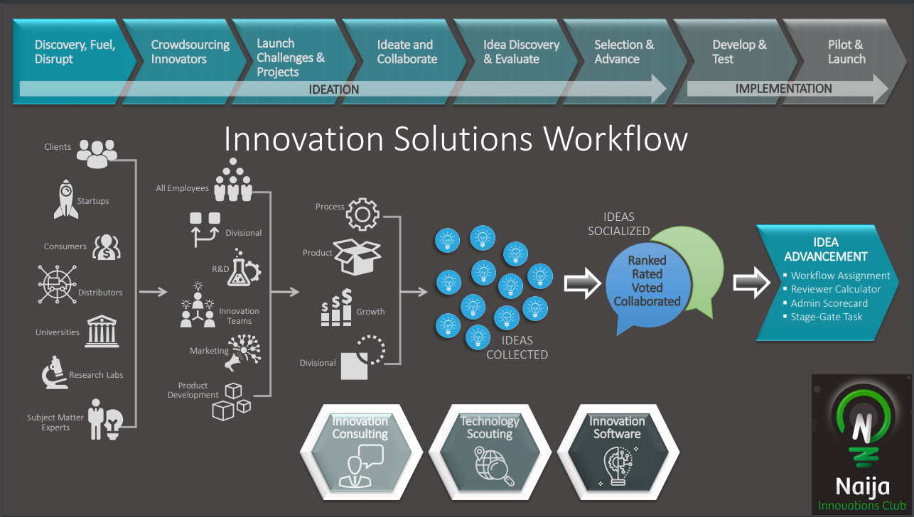 Where Do Innovative Ideas Come From?